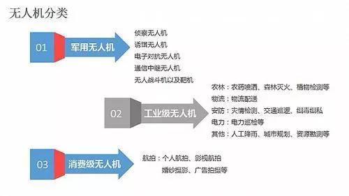 2018上半年国内无人机行业研究报告